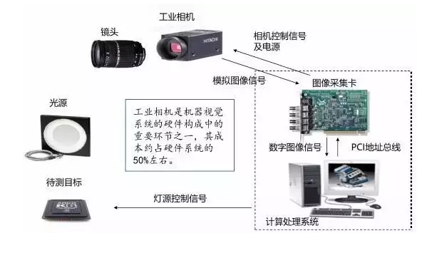 機器人視覺.png