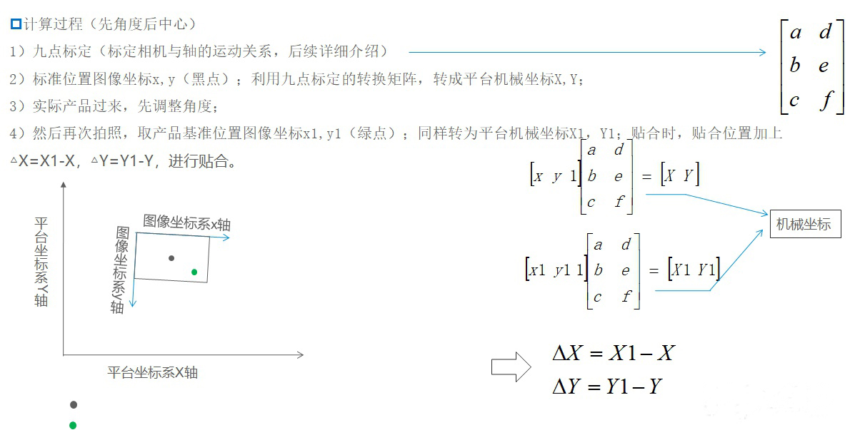 計(jì)算過(guò)程.jpg