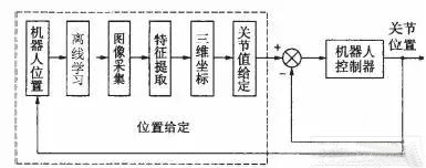視覺(jué)對(duì)位系統(tǒng)工作原理.jpg