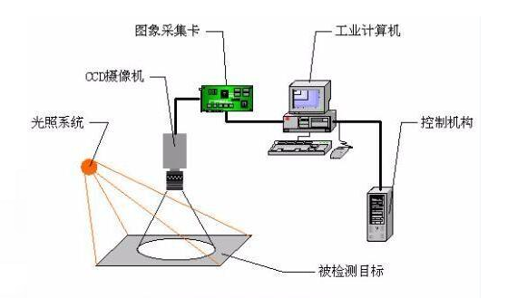 CCD機器視覺檢測定位系統(tǒng).png