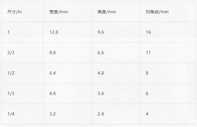典型傳感器尺寸.png