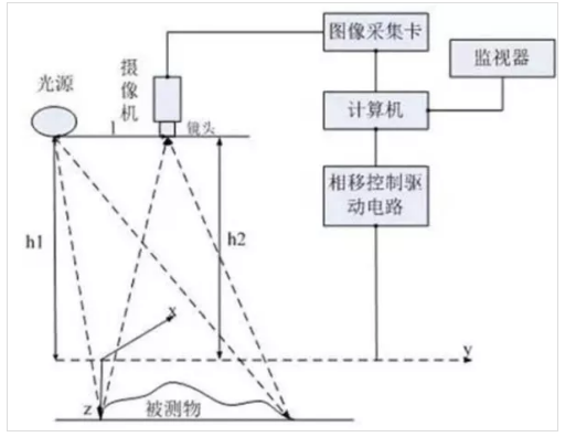 激光三角測(cè)量法.png