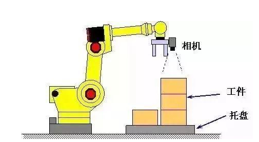 機(jī)器人視覺